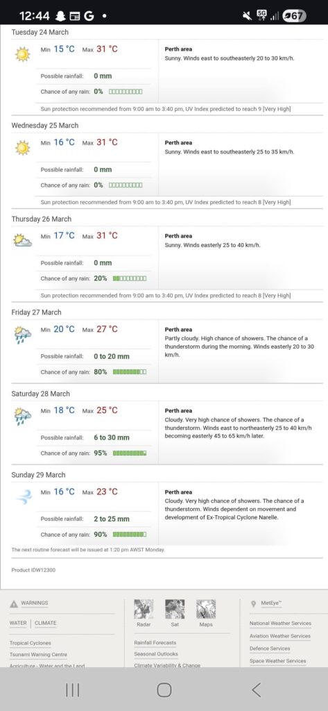 Going to lay turf this weekend. Is this too much rain?