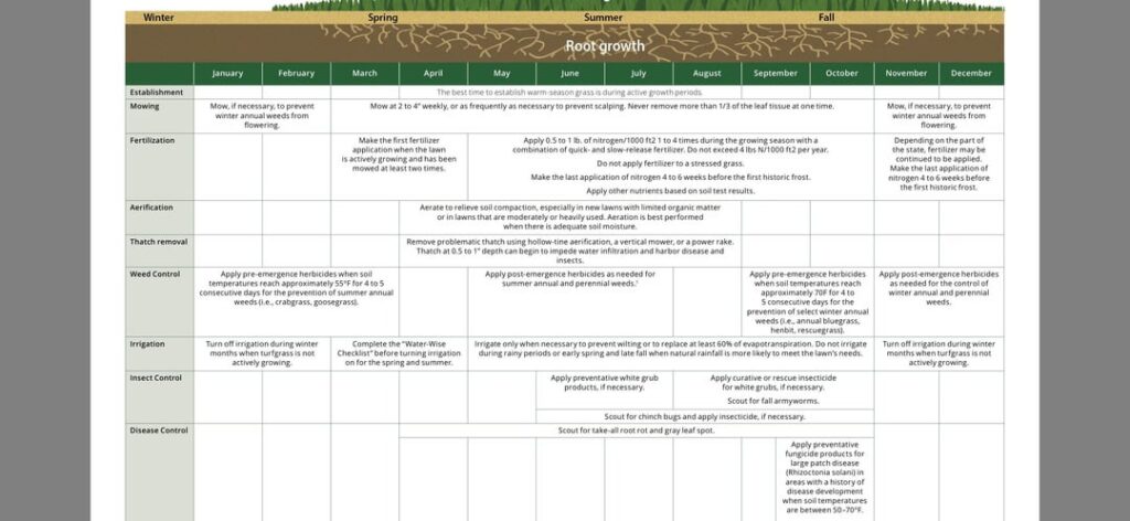 Where do I start? SE Tx