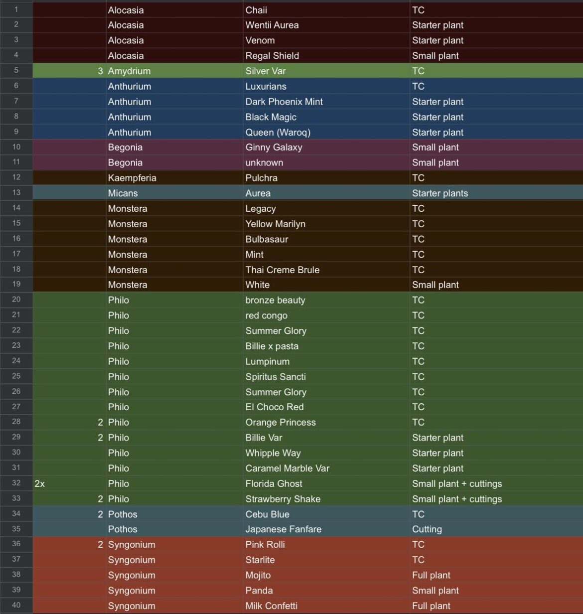 Soo I decided to get back into houseplants a week ago… but I also have ADHD and extraordinary hyperfocus