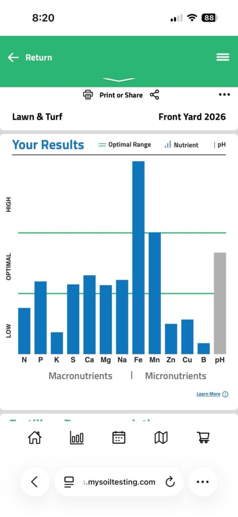 Got my soil test back. Looking for suggestions Got my soil test back. Looking for suggestions
