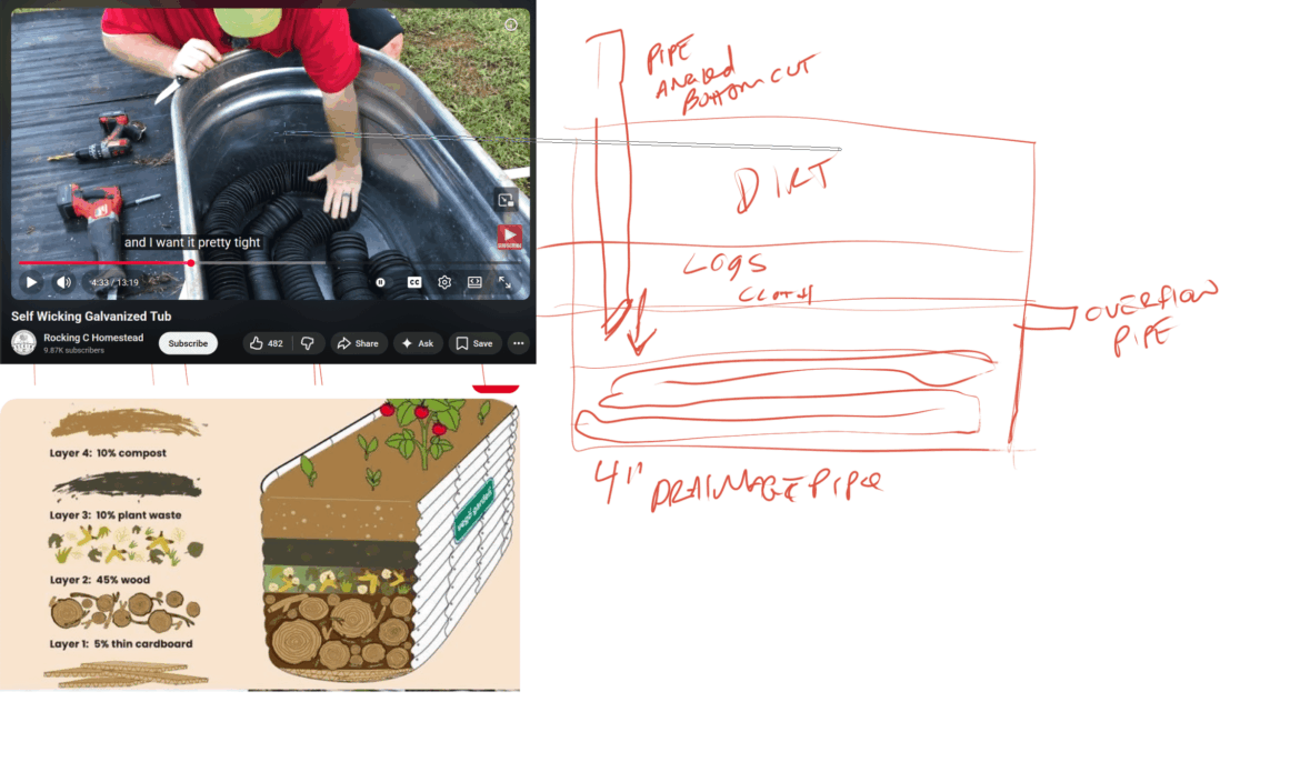 Combining hegelkulture and self wicking drainage bed-- will my design work?