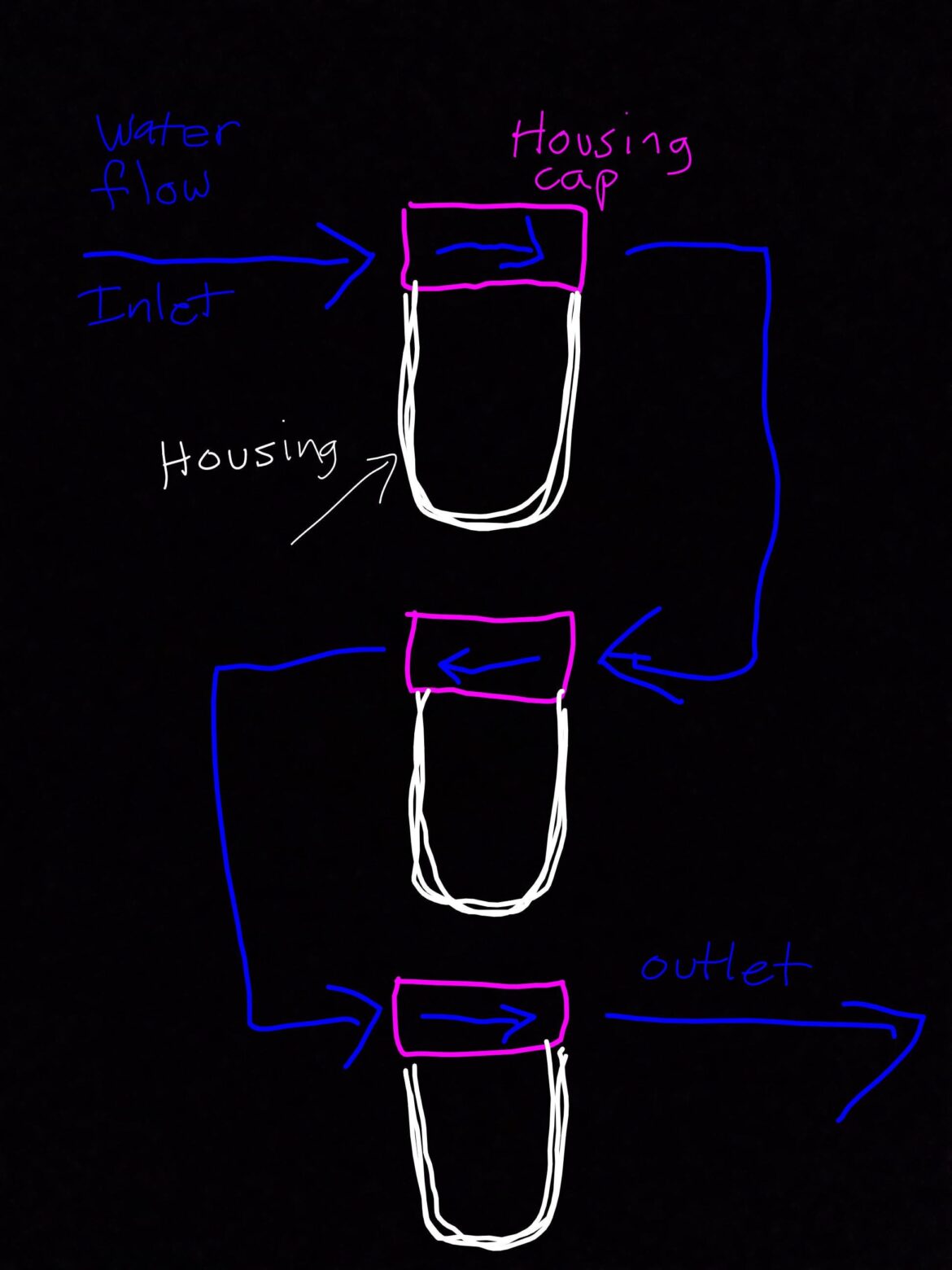 Can the water filters be stacked vertically? Can the water filters be stacked vertically?