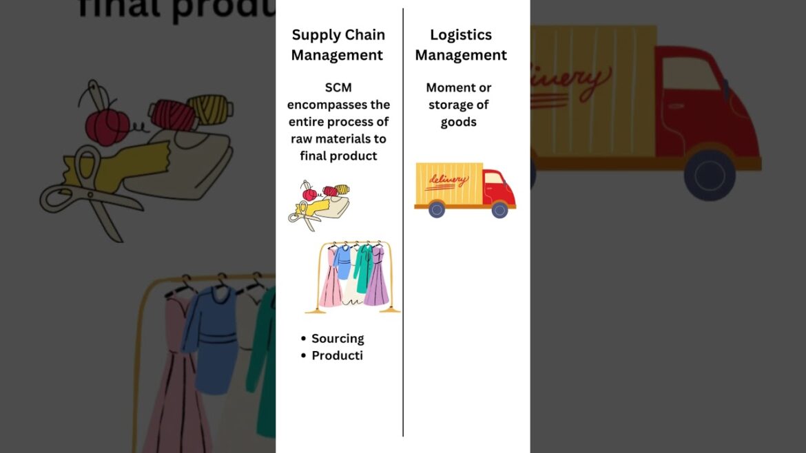 What is Supply Chain Management and Logistics Management | SCM | Logistics What is Supply Chain Management and Logistics Management | SCM | Logistics