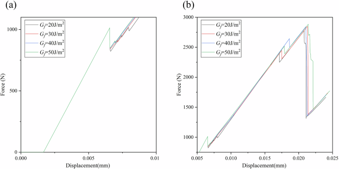 Structural stability risk threshold of classical garden rockeries based on elastoplastic theory Structural stability risk threshold of classical garden rockeries based on elastoplastic theory
