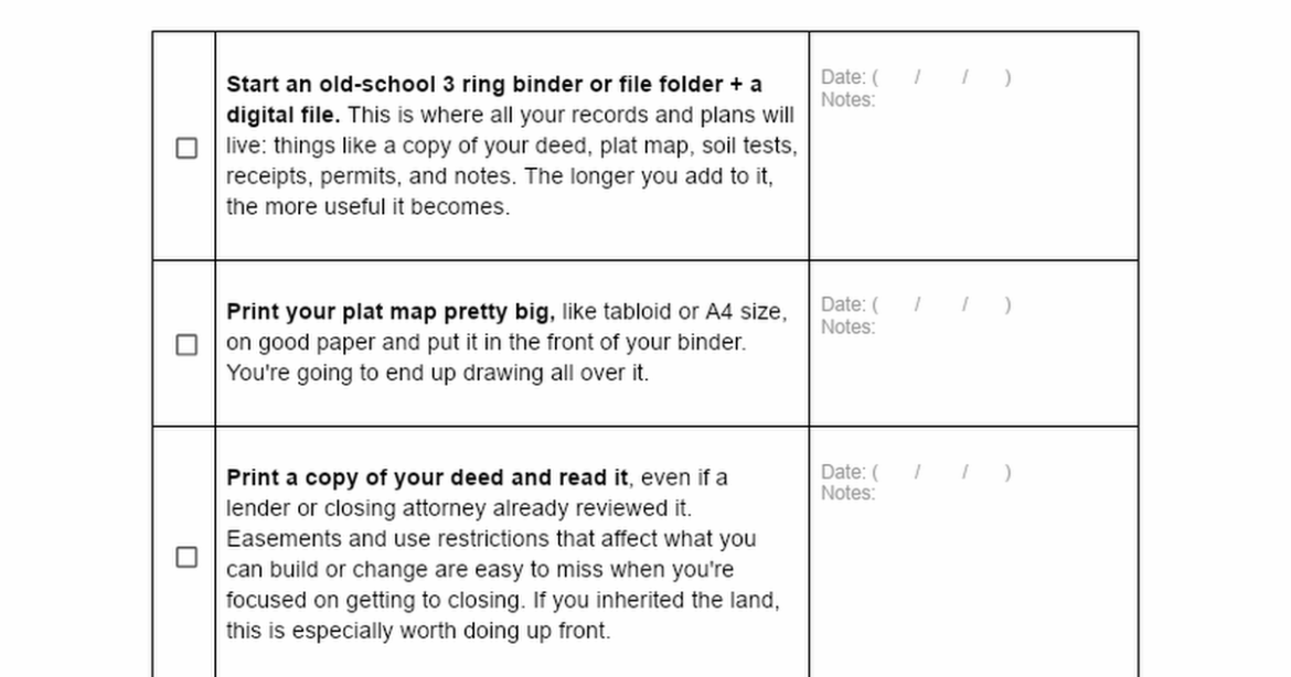beginning farmer checklist