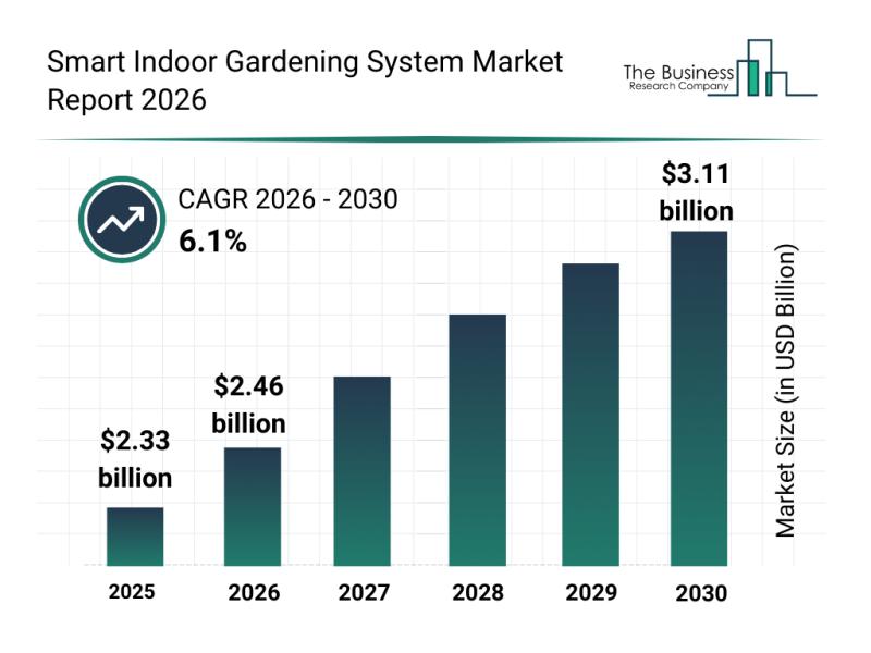 Smart Indoor Gardening System Market