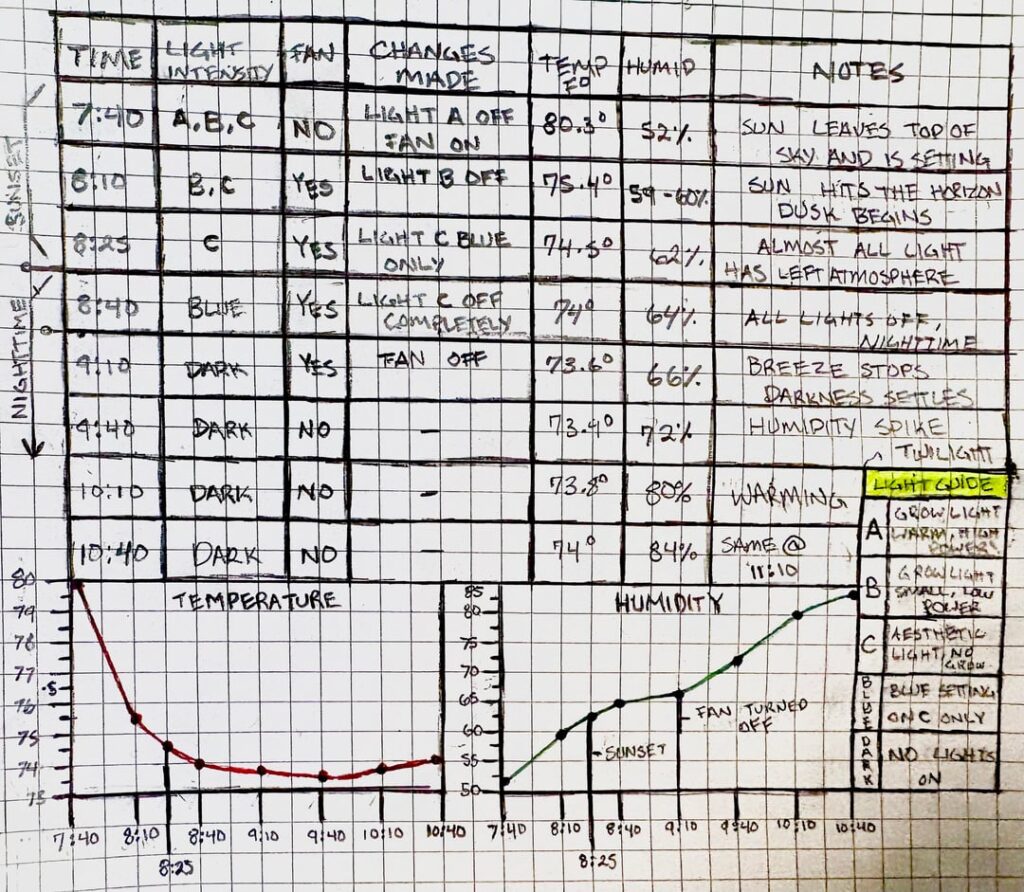 Temperate Ecosphere 7b Light Testing