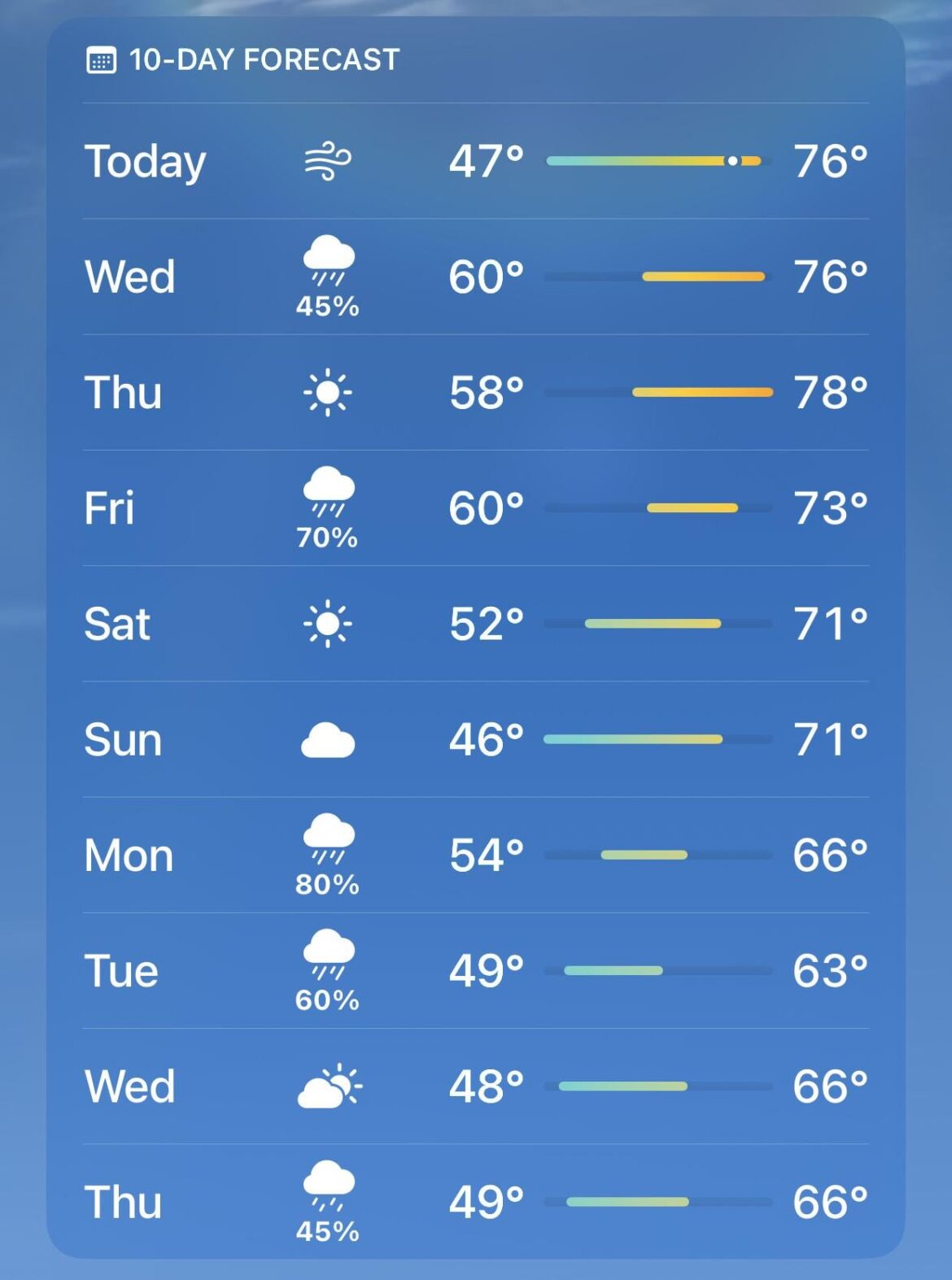 Happy average last frost day! Is this a safe enough forecast to transplant tomorrow?
