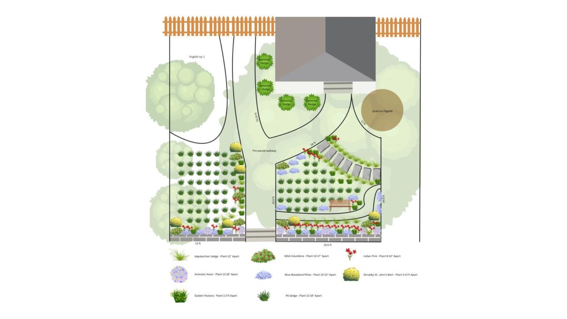 Hiring someone to create Landscape Design for Natives in Zone 8 Hiring someone to create Landscape Design for Natives in Zone 8
