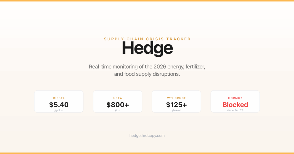 Energy / Fertilizer / Food Crisis Tracker