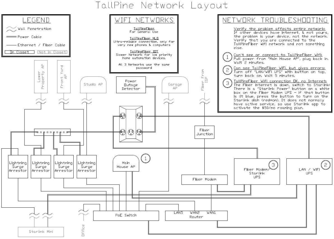 Reliable, whole-property Wi-Fi... how I did it