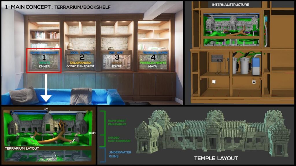 The 4 Terrariums Temples : Between realisme & diorama. The 4 Terrariums Temples : Between realisme & diorama.
