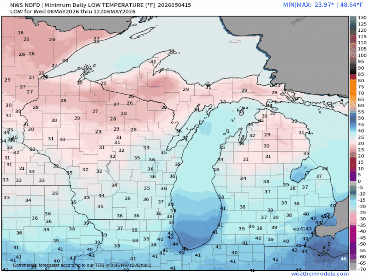 temps