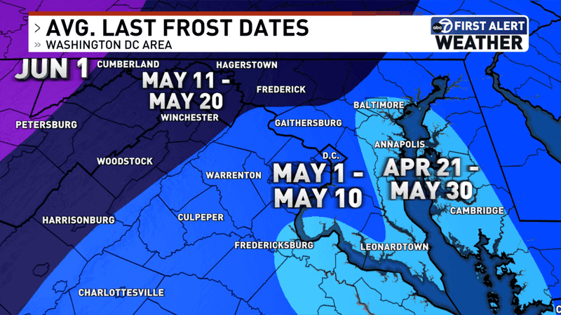 Average Date Last Frost