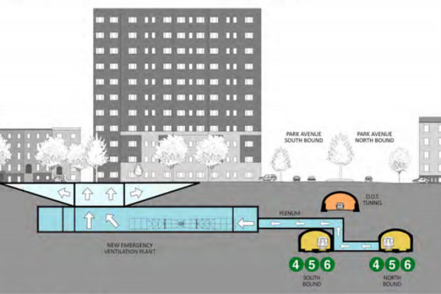 MTA Ventilation Plant Will Tear Up Park Ave’s ‘Front Yards,’ Neighbors Say – Murray Hill – New York MTA Ventilation Plant Will Tear Up Park Ave's 'Front Yards,' Neighbors Say - Murray Hill - New York